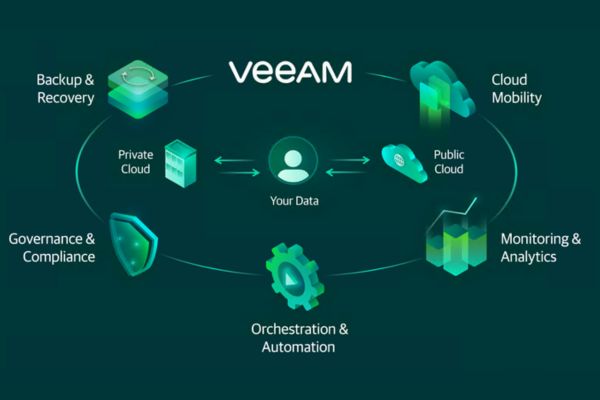 Veeam Backup & Replication