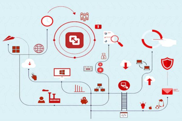 Báo Giá Phần Mềm Veritas Backup Bản Quyền