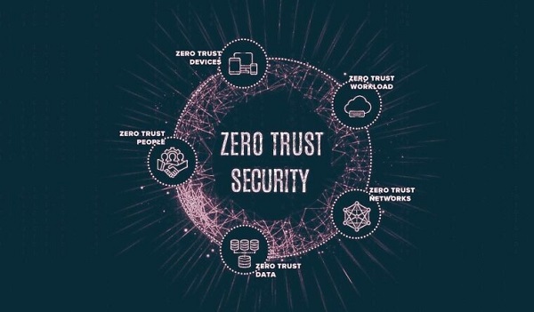 Zero Trust là gì? Nguyên tắc hoạt động của Zero Trust